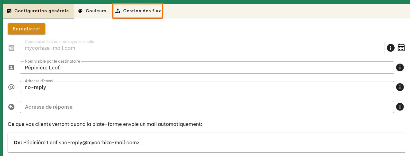 Configuration des flux de mails