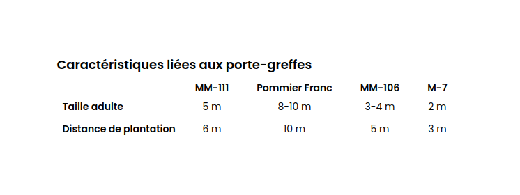 Configuration produits végétaux