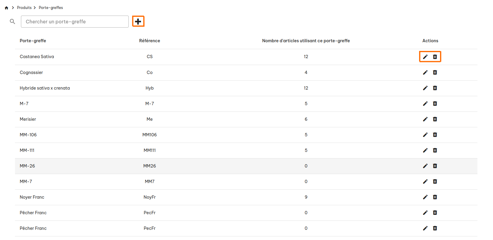 Configuration produits végétaux
