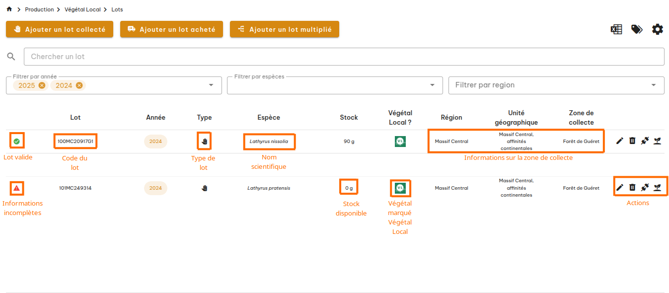 Lots Végétal Local